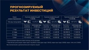 презентация UTL CLUB