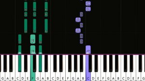 hot freaks - I Wanna Be Your Boyfriend (Piano Tutorial)