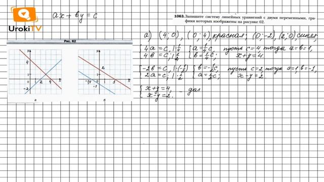 Задание №1063 (1-2) - ГДЗ по алгебре 7 класс (Мерзляк А.Г.) смотреть онлайн