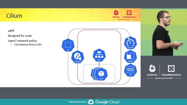 Lightning Talk: What Makes a Good Multi-tenant Kubernetes Solution? - Victor Varza, Adobe смотреть онлайн