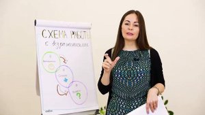 Схема работы с возражениями в продажах и скрипты продаж