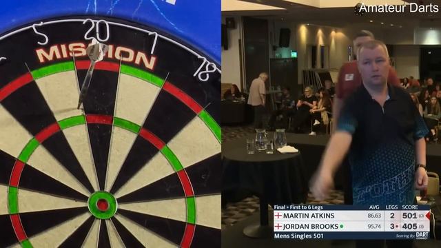 Martin Atkins vs Jordan Brooks Final Scottish Open 2023 смотреть онлайн