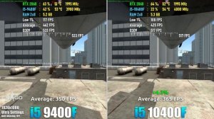 i5 10400F vs i5 9400F Test in 8 Games
