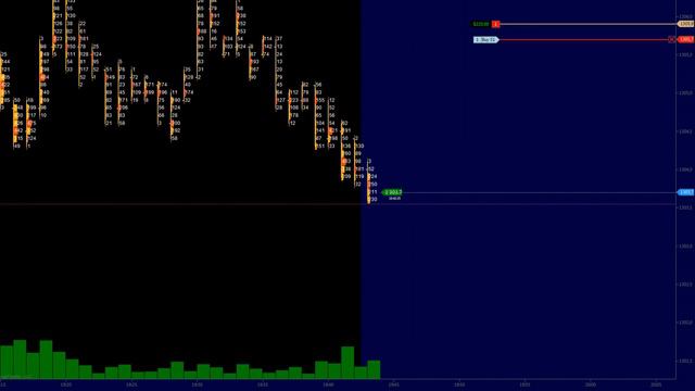 Золото GC 2018 05 01 Профит 280$ смотреть онлайн
