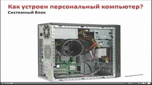 Стать уверенным пользователем компьютера с нуля. Введение.