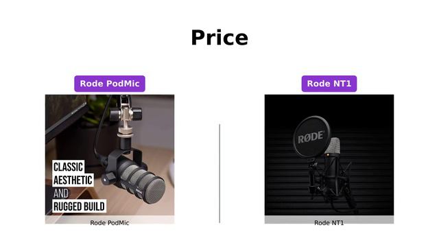 Rode PodMic vs Rode NT1 - Which Microphone is Right for You? смотреть онлайн
