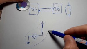 Что такое RFID и как это работает