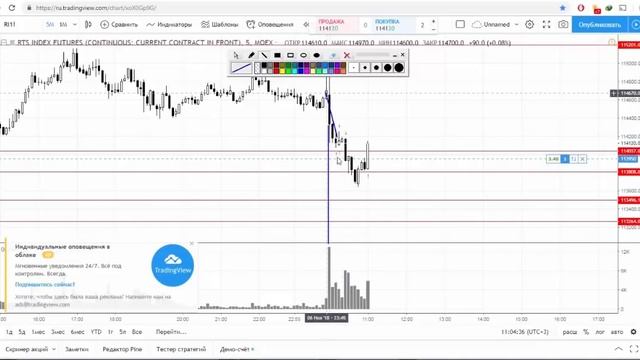 RTS Торговля разворота с помощью дельты на открытии рынка смотреть онлайн