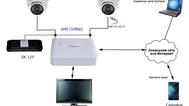 ВИДЕОНАБЛЮДЕНИЕ ЗА 100 ДОЛЛАРОВ НЕДОРОГОЙ КОМПЛЕКТ ВИДЕОНАБЛЮДЕНИЯ С АЛИЭКСПРЕСС смотреть онлайн