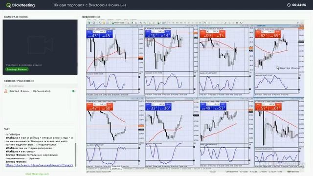 Вечерняя сессия торговли онлайн с Виктором Фоминым. Торговля и ничего более. 20.03.2017 смотреть онлайн