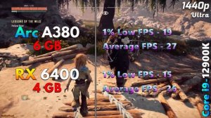 Intel Arc A380 6GB vs AMD RX 6400 4GB | PC Gameplay Tested