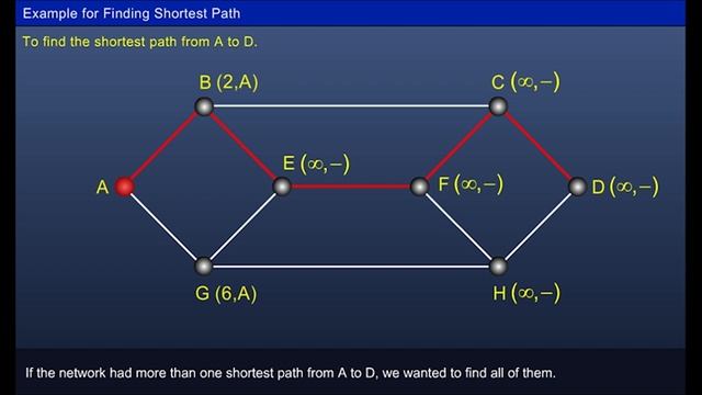 Shortest Path Algorithm [Year - 3]