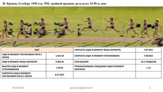 Аналитические материалы тройного прыжка на 15.50 метров смотреть онлайн