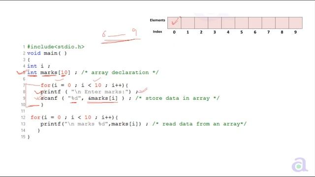 Array initialization and view in c programming language смотреть онлайн
