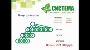 Система Активного Долголетия, 10 минутная презентация Продукция и маркетинг