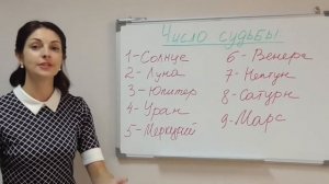 Как рассчитать число судьбы