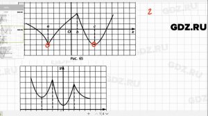 № 30.19 - Алгебра 10-11 класс Мордкович