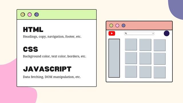WHAT ARE HTML, CSS, AND JAVASCRIPT? | Full-Stack Developer Boot Camp