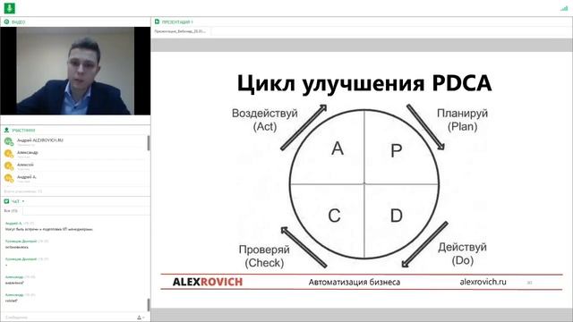 Вебинар. Как увеличить продажи с помощью 1С:CRM 8 в оптовой компании на 30% за 6 месяцев