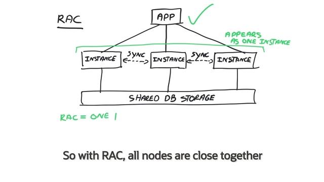 Oracle Database - Real Application Clusters