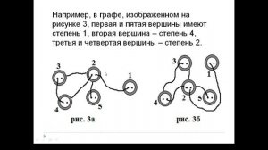 Граф, вершина, ребро. Степень вершины. Число рёбер и суммарная степень вершин