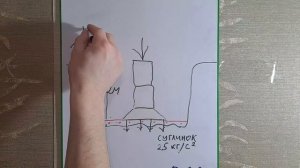 Вся правда об опасности песчаной подушки под фундамент, от этого рвёт дома, инженеры молчат.