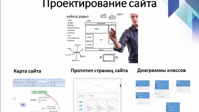 Проект конструирование сайта защищенного от блокировок