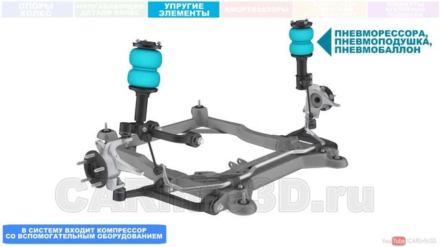 Общее устройство подвески автомобиля  3D анимация