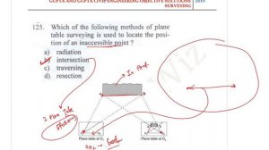 GUPTA & GUPTA Surveying|Detailed Explanation|Ques 121-130||ESE|GATE|SSCJE|PSC AE||Part-13|Must Watc