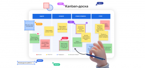 Онлайн-доска: какой функционал и для каких задач