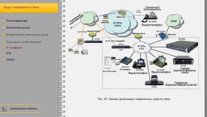 Телекоммуникации и сети