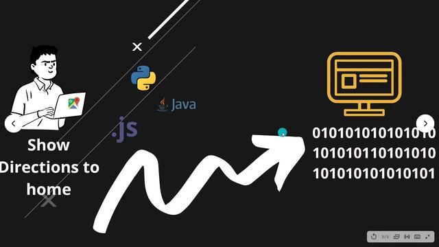 #2 What is Programming ? ? ? | in Hindi | in 2021 | Python 108:  Zero to Superhero in Python ⚡