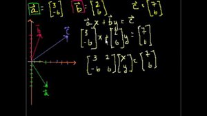 Решение задач с векторами матричным способом