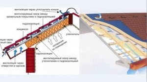 Холодная & Тёплая крыша.