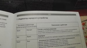 Аккумуляторная болгарка Einhell AXXIO - обзор, сравнения, примеры работы, про зарядку и аккумулятор