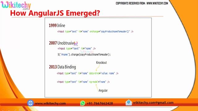 mvc in angularjs | why angularjs |  directives in angularjs | how angularjs emerged
