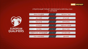 Чемпионат Европы-2024. Отборочные матчи. Обзор от 17.10.2023