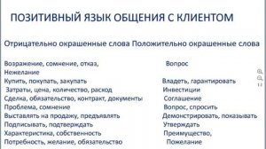 Как правильно вести    телефонные переговоры с клиентом?