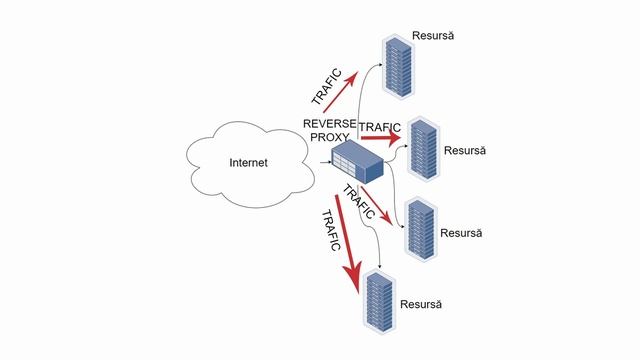 Ce este un PROXY? смотреть онлайн