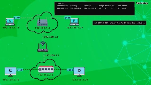 ? How 2 Machines/Computers Communicate? Switching ?  Routing ?Default Gateway ?  Networking Basics