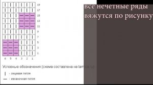 Узор спицами. Пряжа Alize Lana Gold 800..???