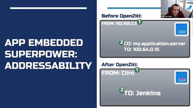 AppEmbeddedZeroTrust OpenSource101 смотреть онлайн