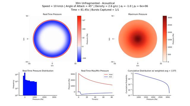 Acoustical (Technical): 30m unfragmented, 10 km/s, 2.6 g/cc, 45° смотреть онлайн