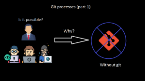git процессы (часть 1) Работа без git в команде
