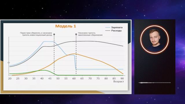 На пенсию в 30 лет - Движение FIRE смотреть онлайн