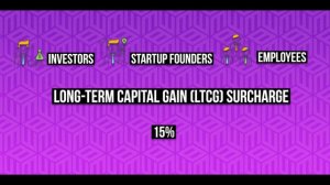 Delhi - India’s New Startup Capital? | Ashneer Grover Probed For Financial Fraud? | Latest Unicorn