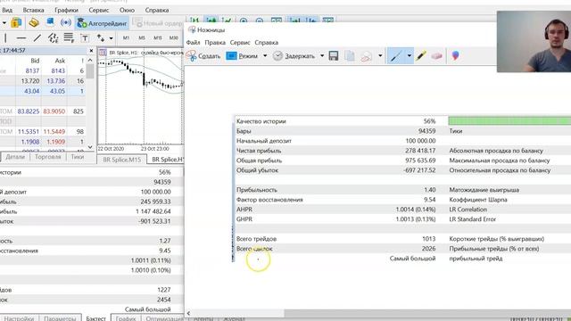 Описание биржевой стратегии на фьючерс на нефть Br