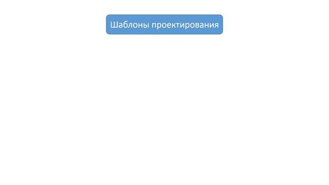 Шаблоны проектирования | Введение | Design patterns | Intro смотреть онлайн