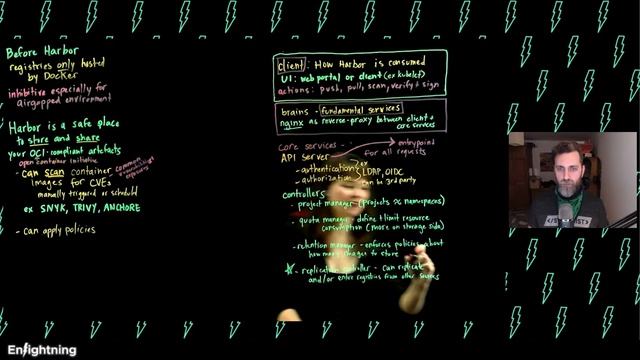 ⚡️ Enlightning - Own Your Images with Harbor! смотреть онлайн
