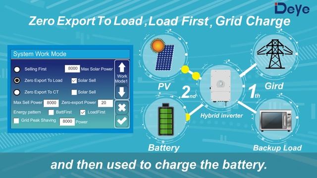 Deye Hybrid Inverter Quick Setup Guide Video